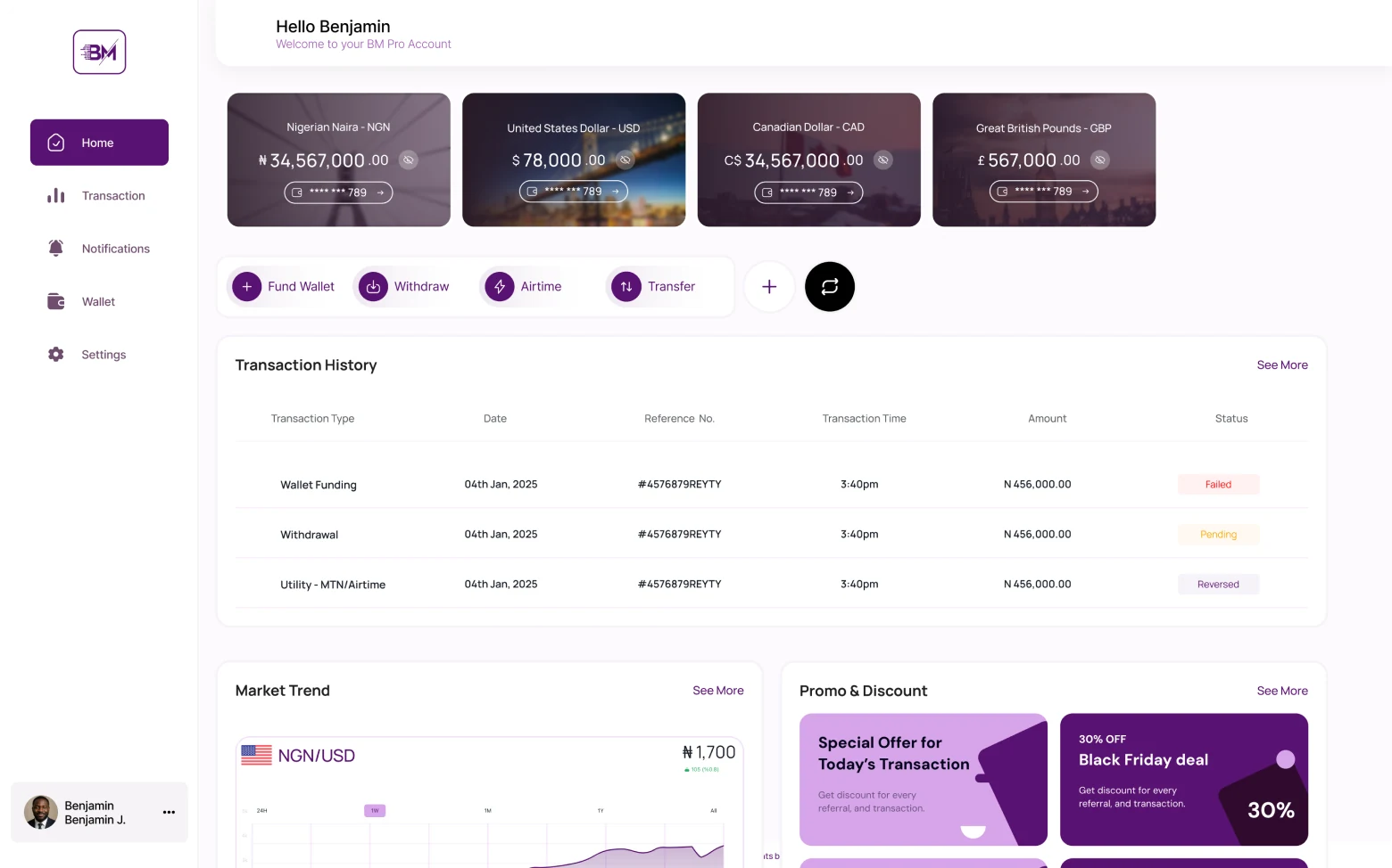 Account overview