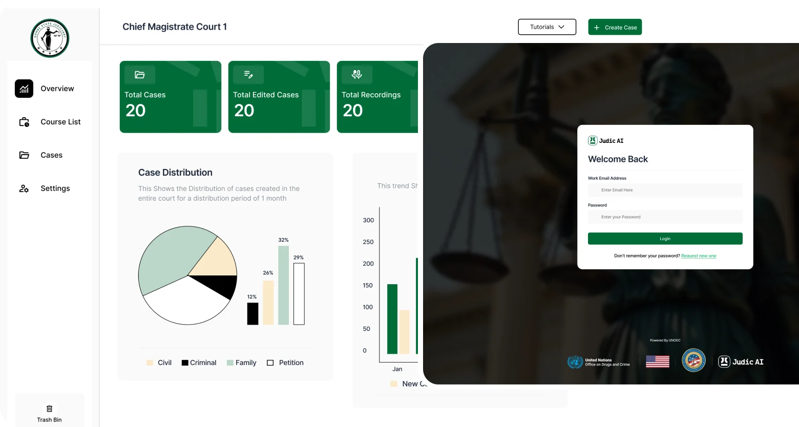 Case analytics and virtual hearing panel