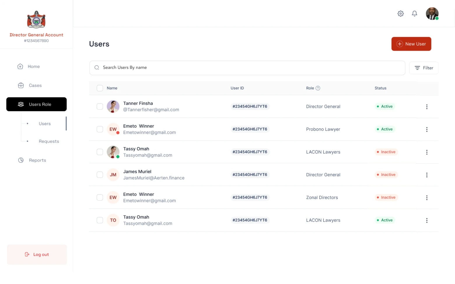 User management