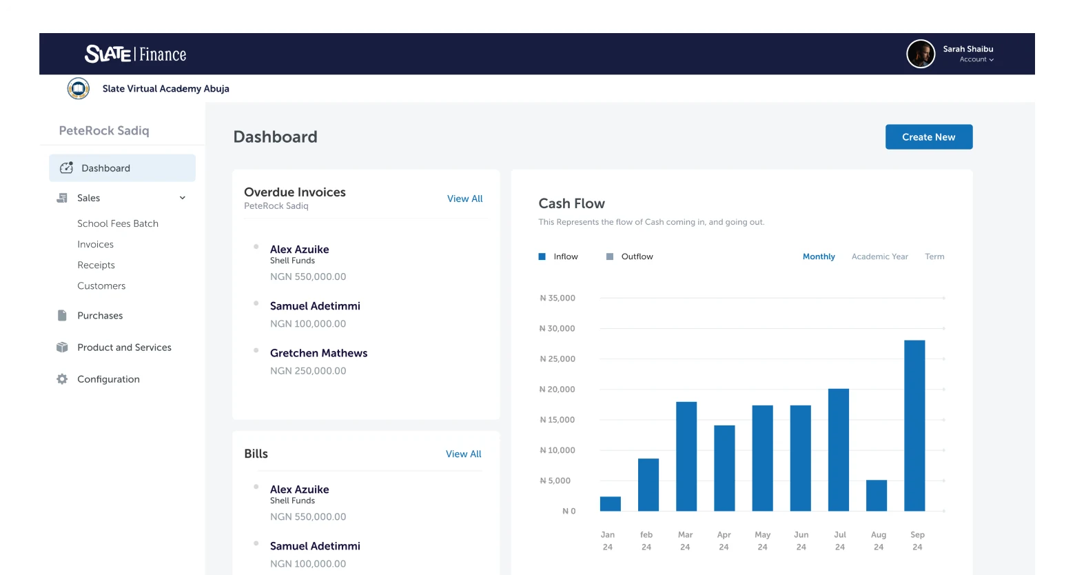 Reporting dashboard